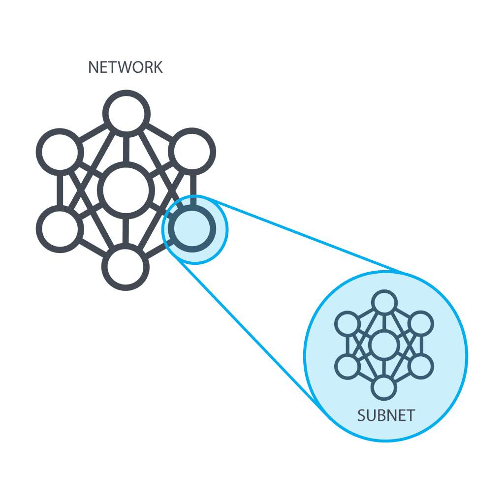 Network Segmentation Official site Of NCS
